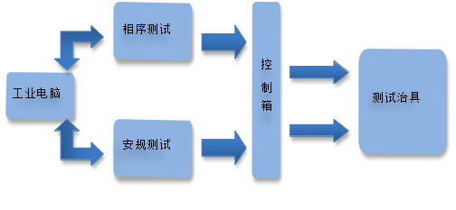 线束板集成件测试仪器